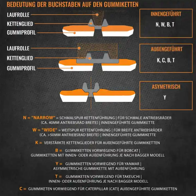 Bedeutung der Buchstaben auf Gummiketten V2 Bedeutung der Buchstaben auf Gummiketten V2