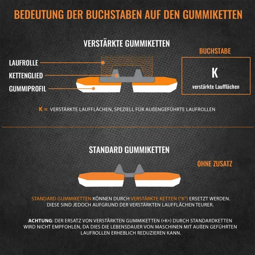 Gummikette 200x72x34 für KUBOTA KC50 Minibagger