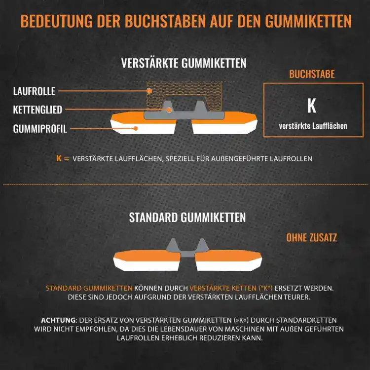 Bedeutung der Buchstaben auf Gummiketten Bedeutung der Buchstaben auf Gummiketten