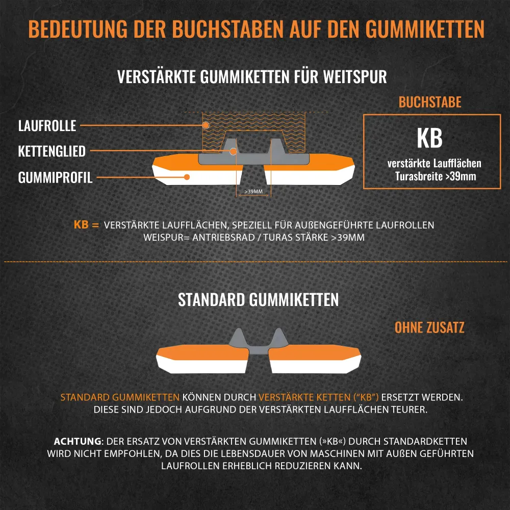 Gummikette 400x72,5x74KB | Kostenloser Versand & Garantie