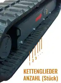 Gummikette Glieder zählen Gummikette Glieder zählen