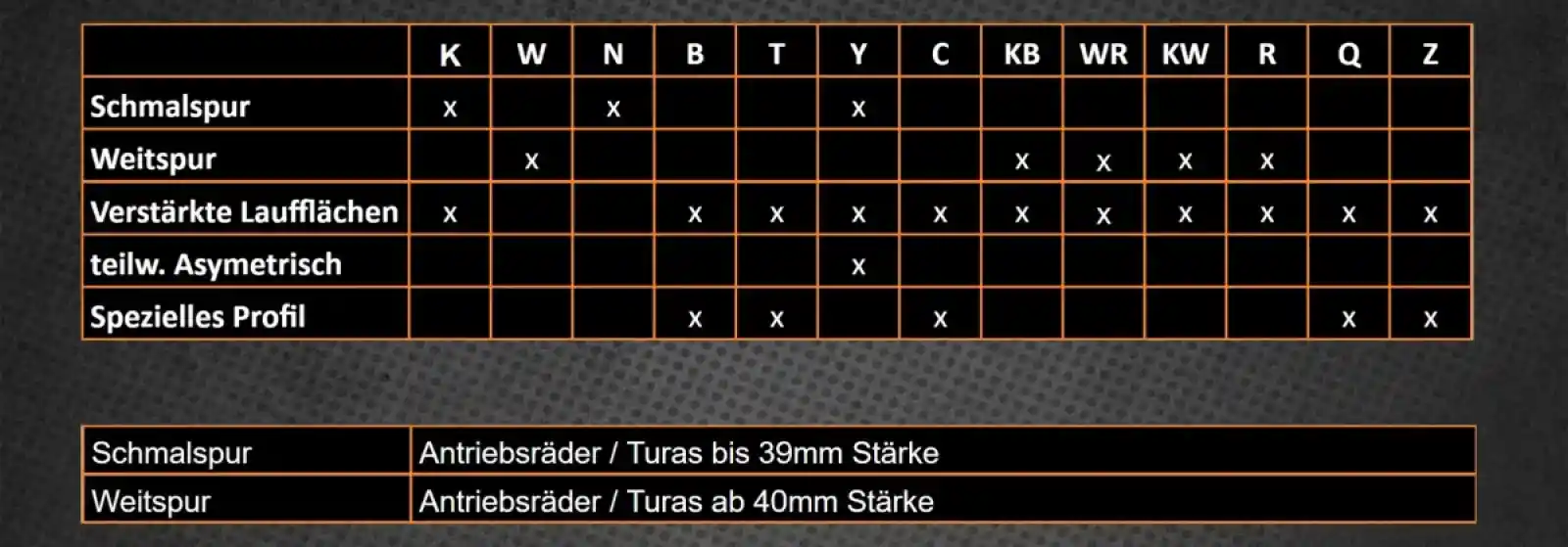 Buchstaben auf Gummikette Erklärung Buchstaben auf Gummikette Erklärung