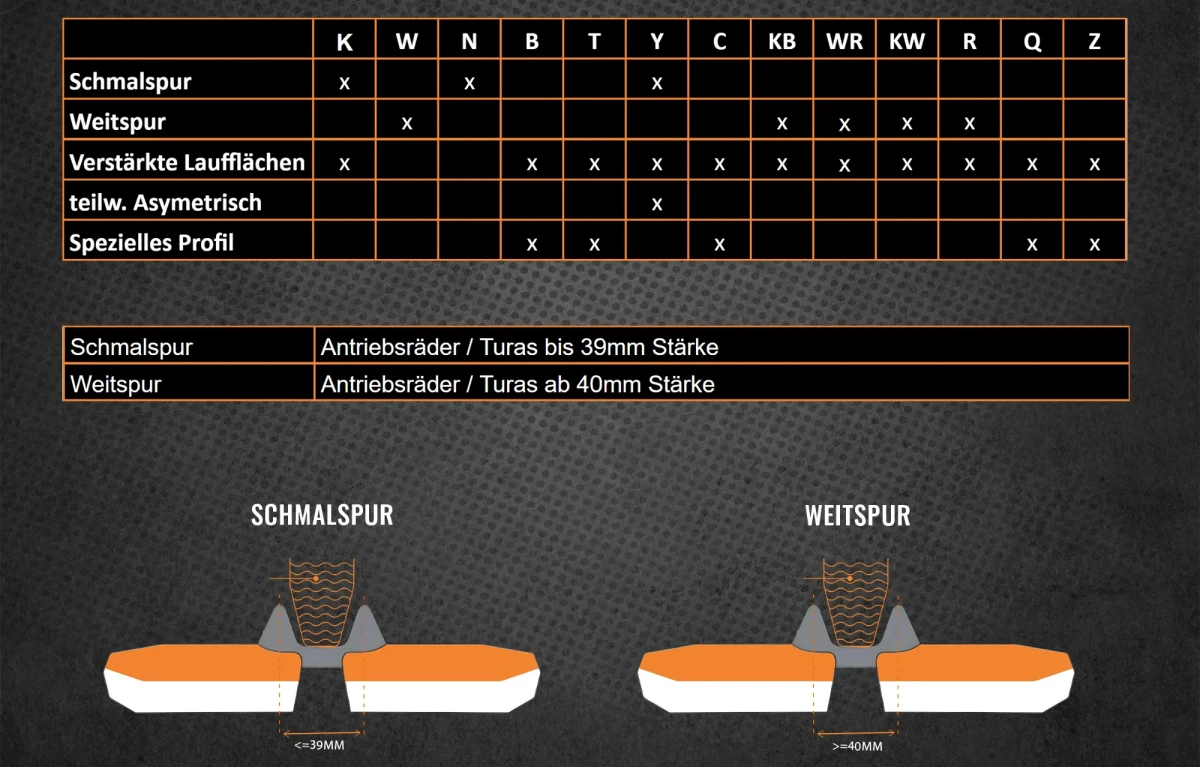 Bedeutung Buchstaben auf Gummikette